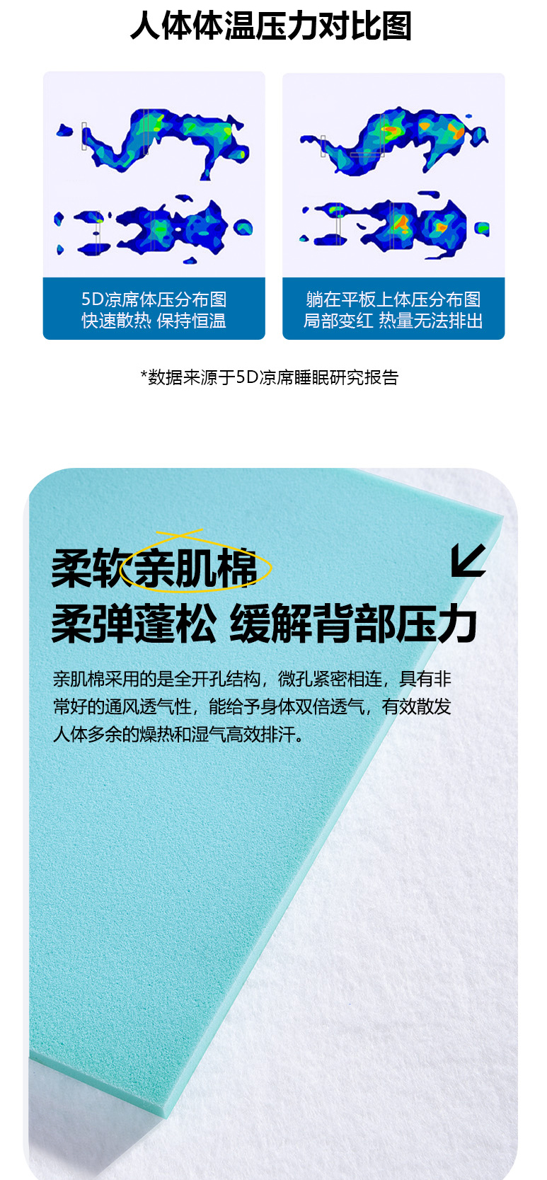 舒怡-爱舒床垫 - 来自上海的精致睡眠