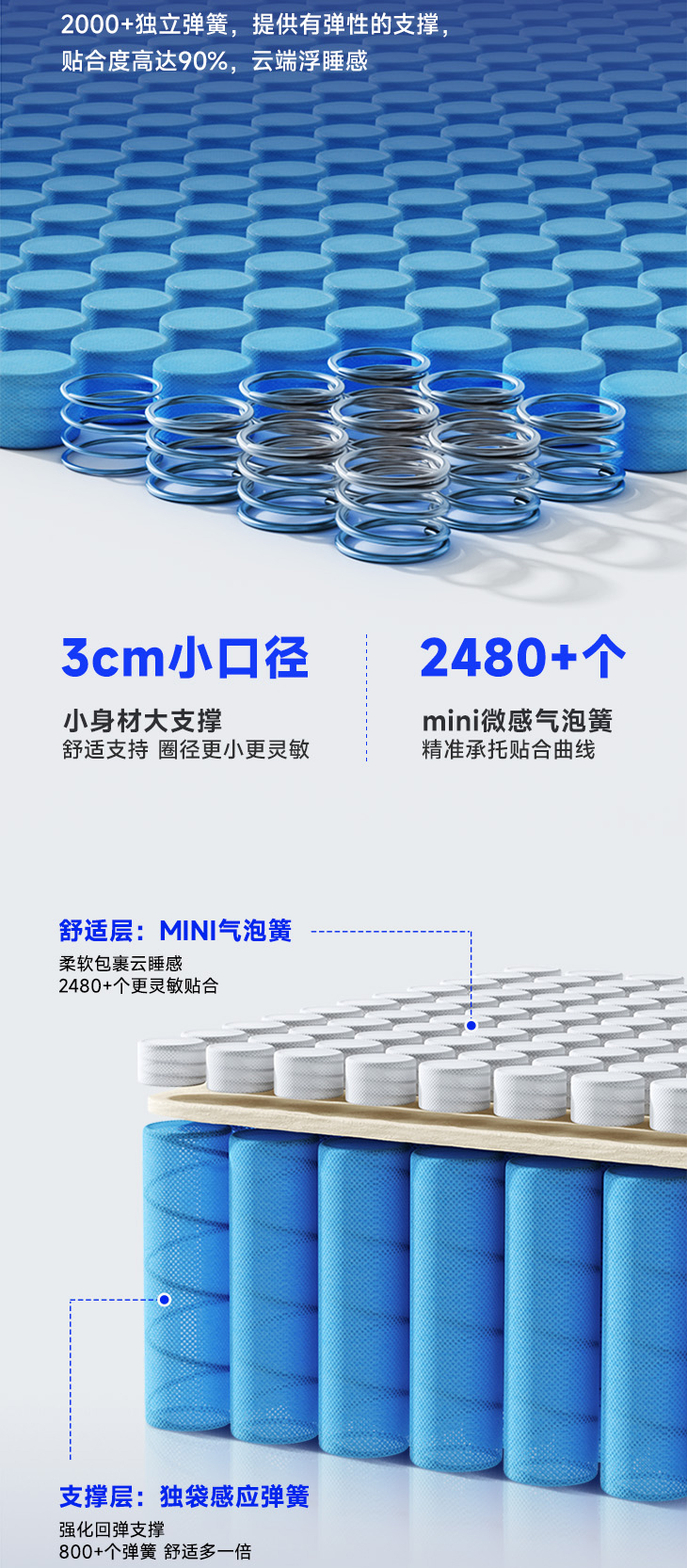 天健-爱舒床垫 - 来自上海的精致睡眠