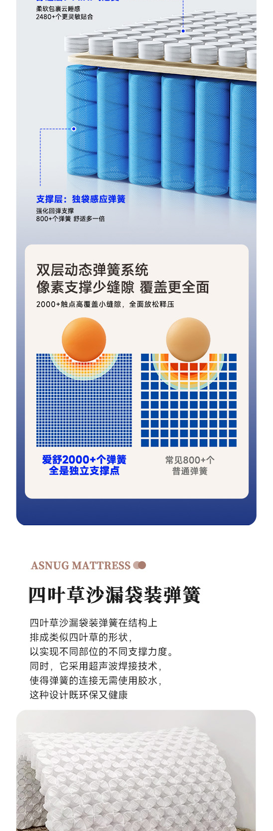 天睿-爱舒床垫 - 来自上海的精致睡眠