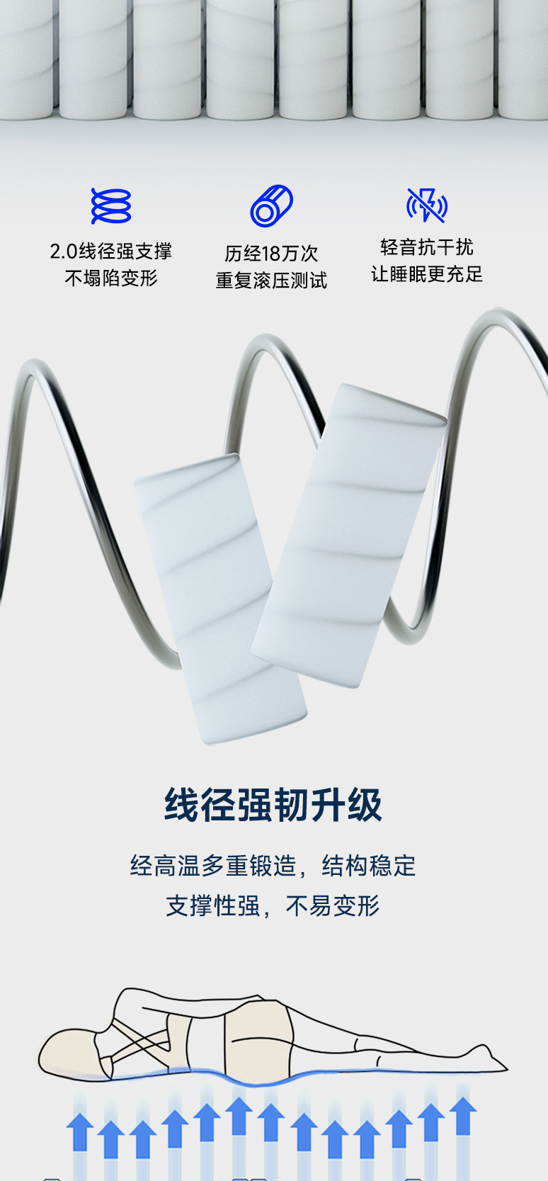 仰望-爱舒床垫 - 来自上海的精致睡眠