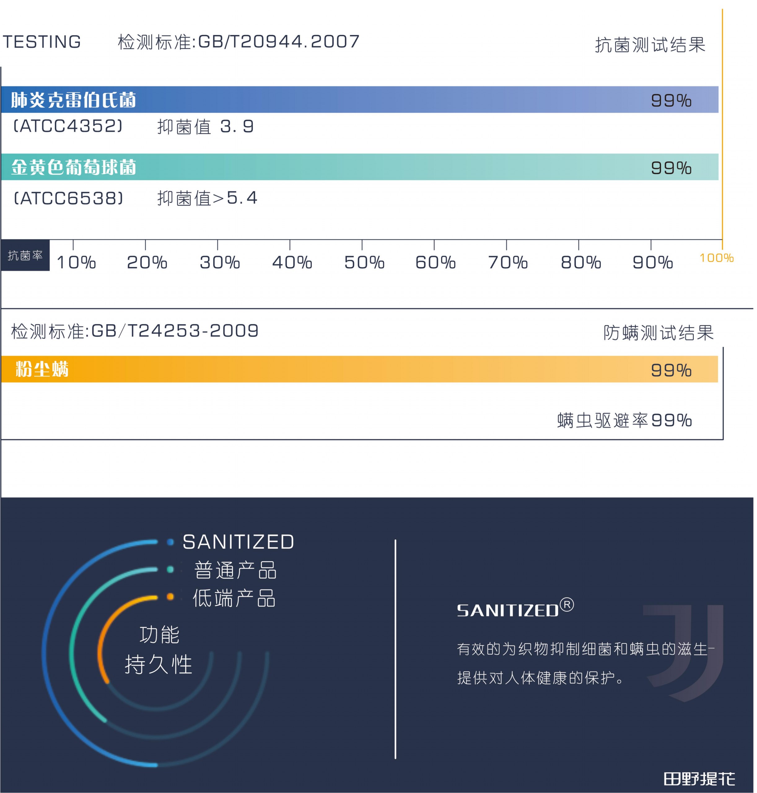 山宁泰抗菌防螨科技-爱舒床垫 - 来自上海的精致睡眠